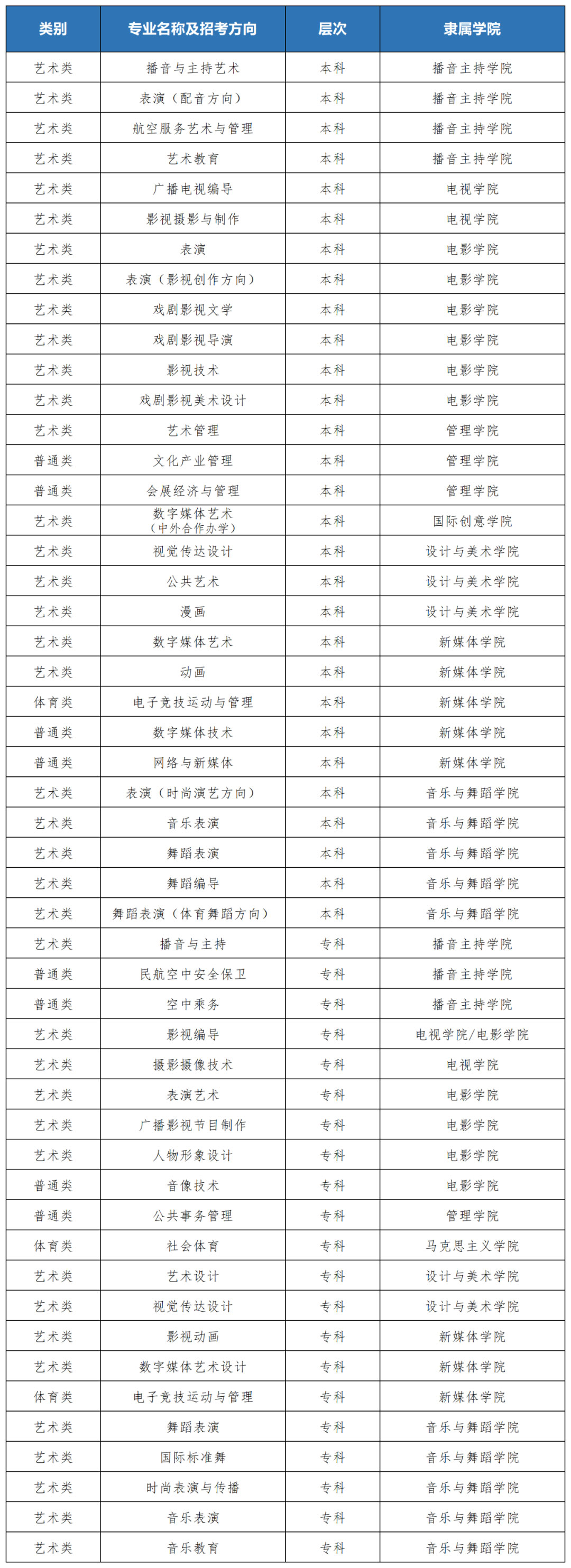 四川电影电视学院2023年招生简章
