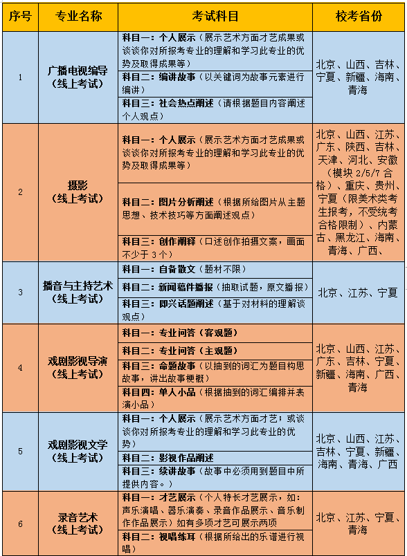 吉林动画学院2023年艺术类专业考试公告.png