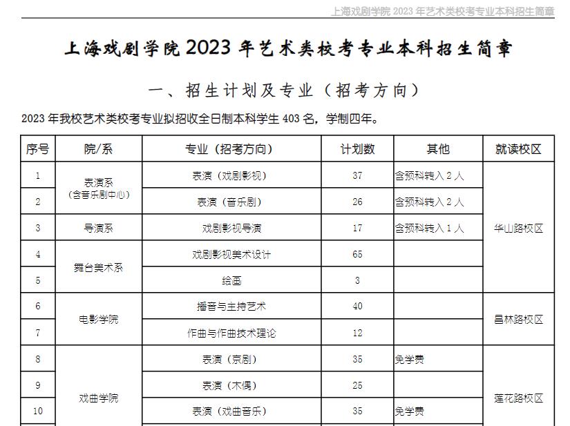 上海戏剧学院2023年艺术类校考专业本科招生简章.jpg