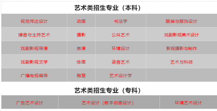 辽宁传媒学院2023年艺术类招生简章