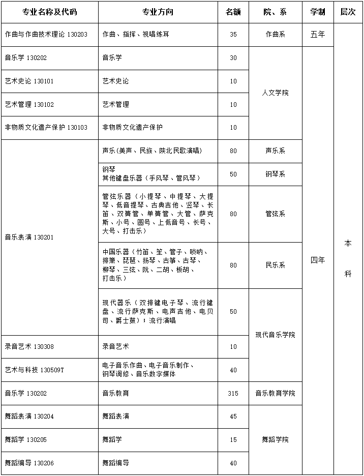 西安音乐学院2023年本科招生简章