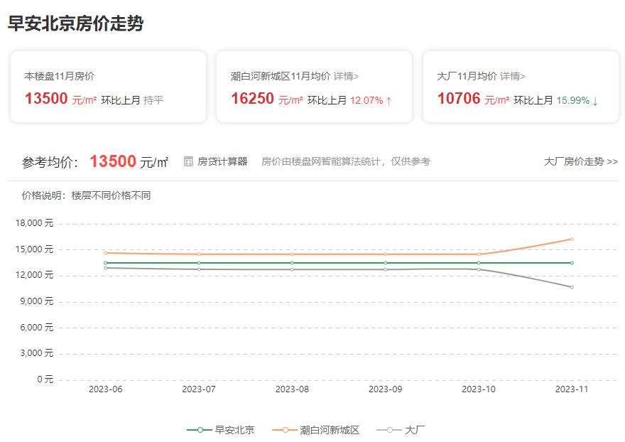 早安北京房价_早安北京房价走势.jpg