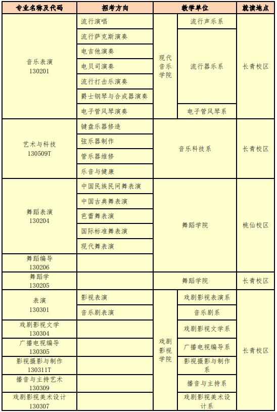 （二）2023 年本科招生专业（招考方向）3.jpg
