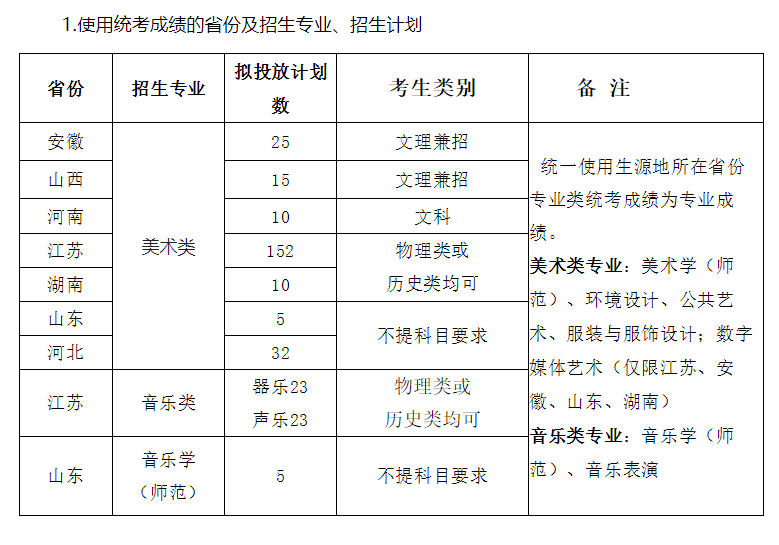 扬州大学2023年艺术类专业招生简章